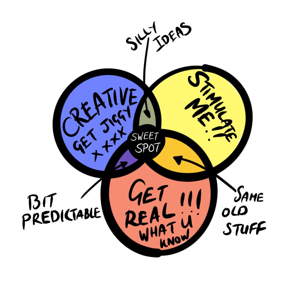 Sh*g or Pass, Stick with what you know or Unstick your creative&nbsp;process